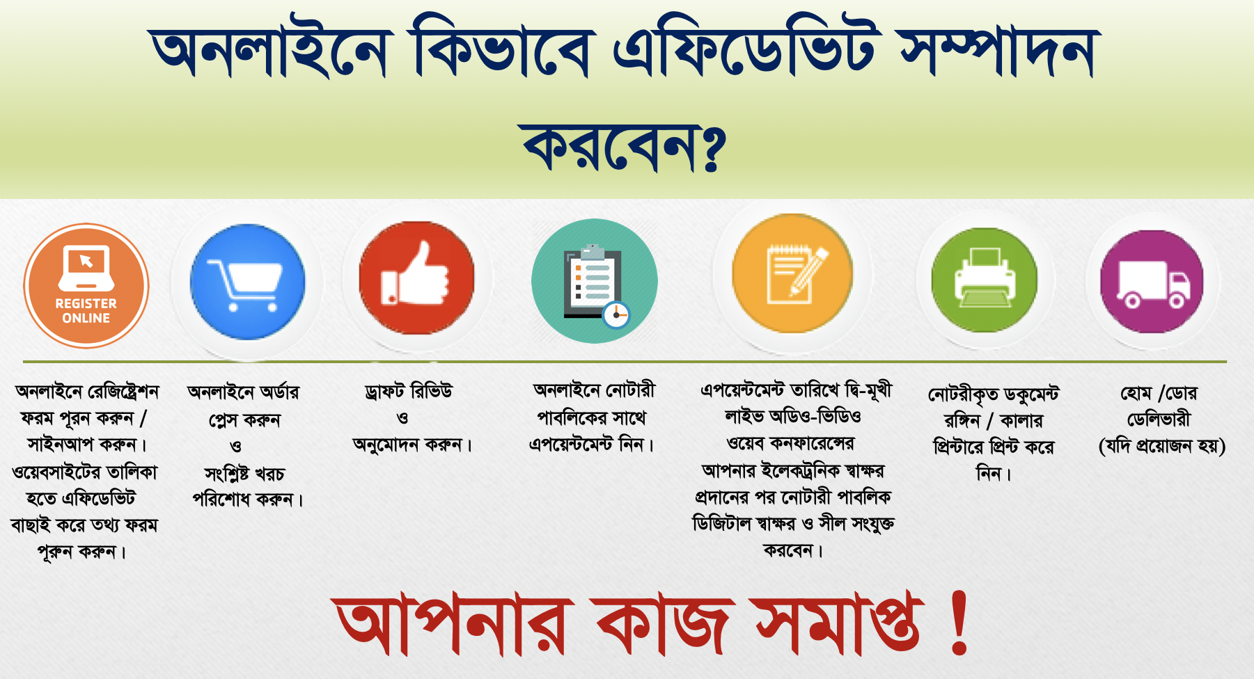 How To Make Correction In Birth Certificate In Bangladesh